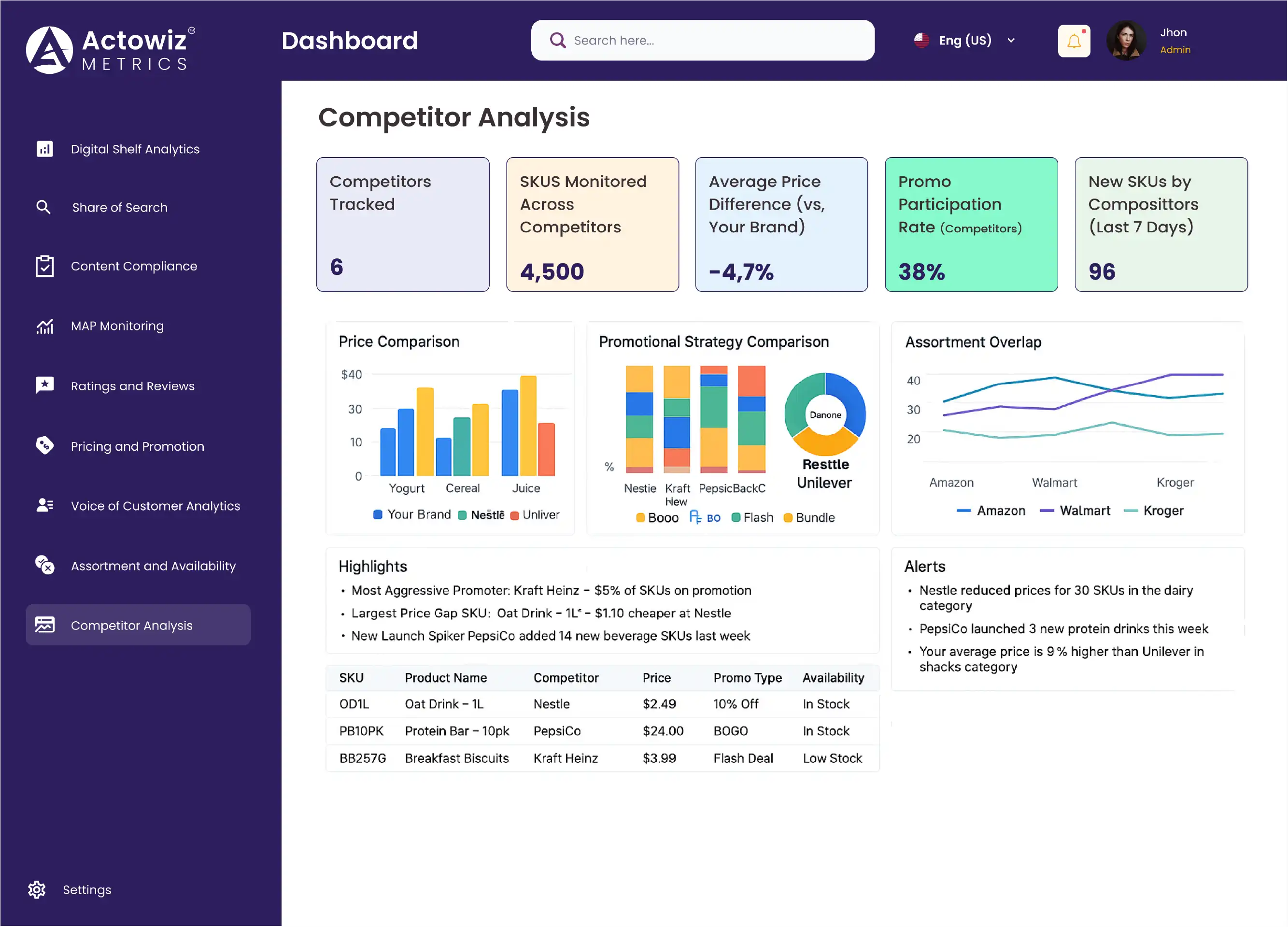 Dashboard Overview